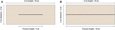 Effect of Isolated Fracture on the Carbonate Acidizing Process